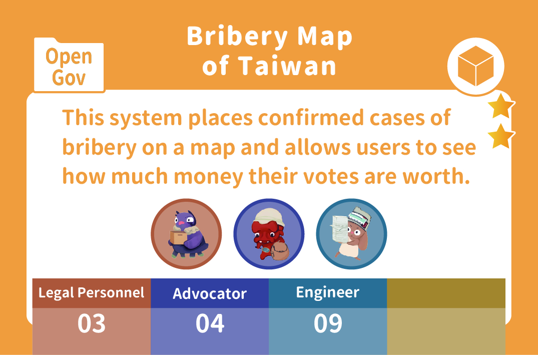Bribery Map of Taiwan