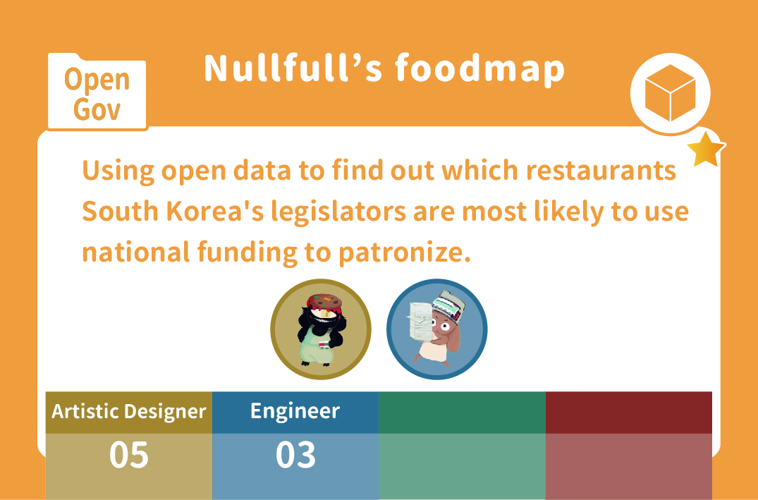 Nullfull’s foodmap