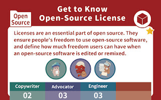 Get to Know Open-Source License